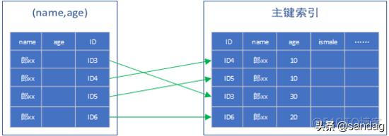 mysql 检查时间戳范围是否重复 mysql查时间区间_结点_08