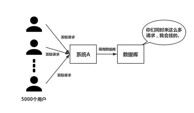 redis 如何合理分配slot redis怎么做分布式_数据库_02