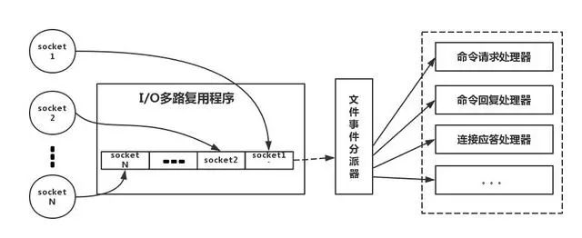 redis 如何合理分配slot redis怎么做分布式_Redis_03