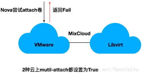 openstack 修改cinder 卷大小 openstack cinder详解_OpenStack_02