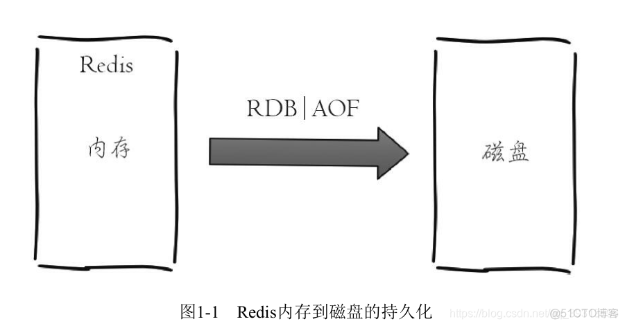 linux安装redis免安装 linux如何安装redis_Redis