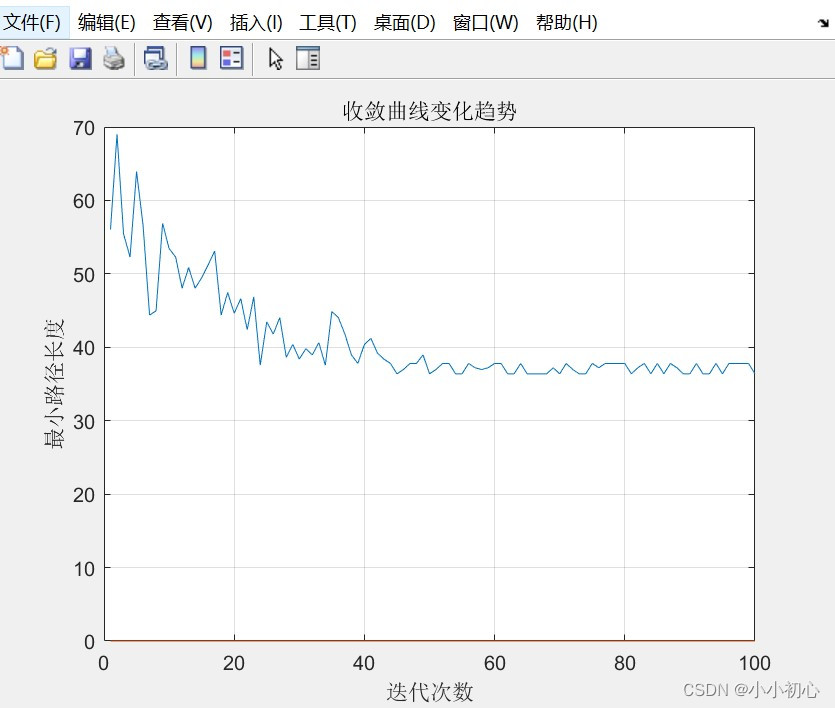 java 蚁群算法 蚁群算法路径规划_机器学习_03