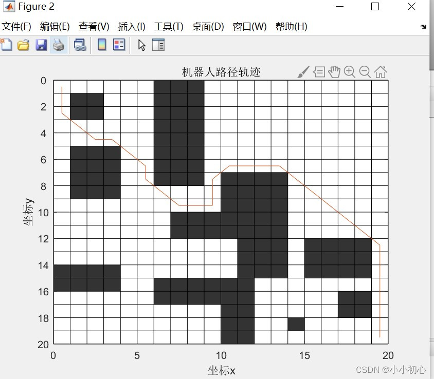 java 蚁群算法 蚁群算法路径规划_java 蚁群算法_04