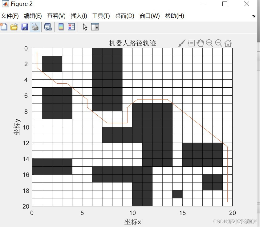 java 蚁群算法 蚁群算法路径规划_机器学习_04