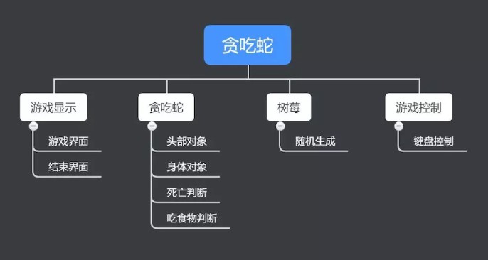 python简单的小游戏项目 python编写简单小游戏_第三方库_02