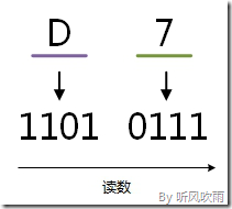 android 十进制转十六 十进制转换16进制代码_进制转换_07