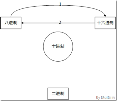 android 十进制转十六 十进制转换16进制代码_十六进制_08