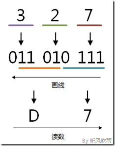 android 十进制转十六 十进制转换16进制代码_十六进制_09