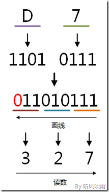 android 十进制转十六 十进制转换16进制代码_android 十进制转十六_10