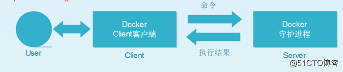 Docker yml启动 docker启动container_Docker yml启动_04