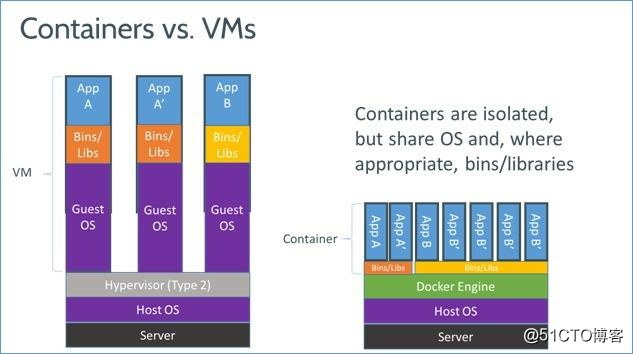 Docker yml启动 docker启动container_数据库_06