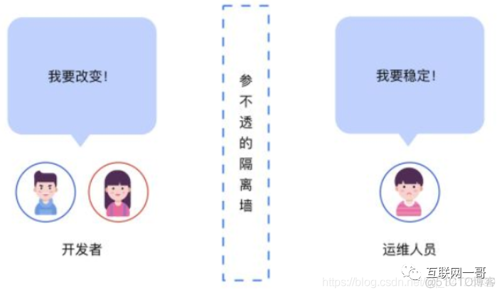 安卓系统安装docker环境 安卓 运行docker_java