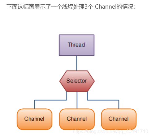 java服务起一会儿就挂了 java服务端_非阻塞