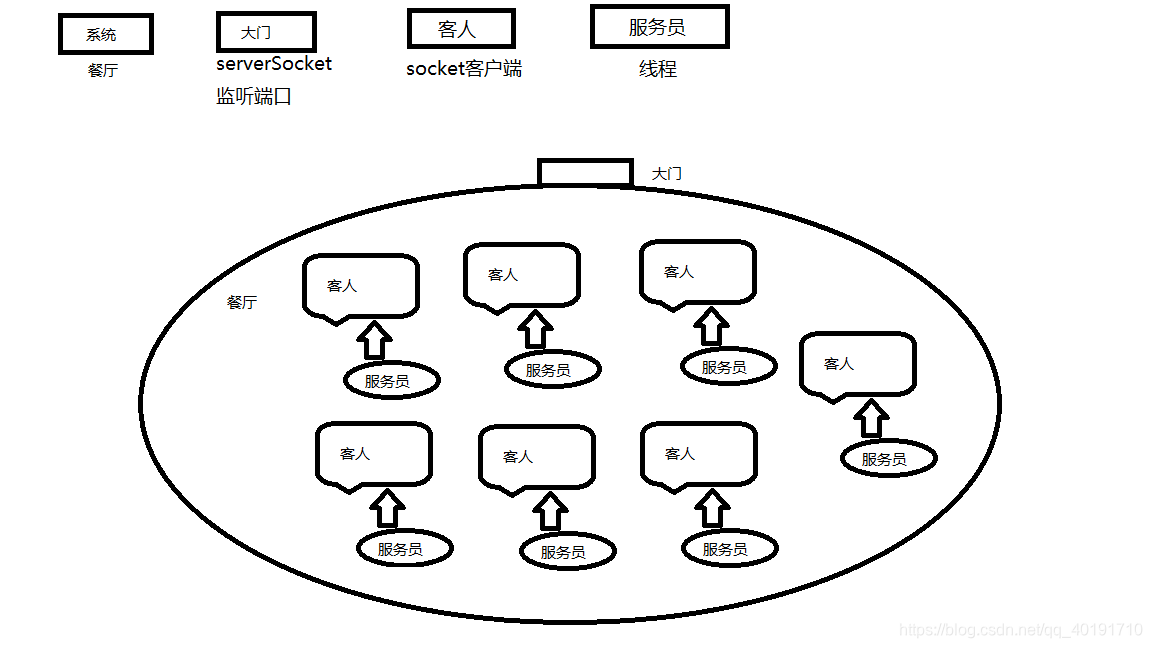 java服务起一会儿就挂了 java服务端_客户端_03