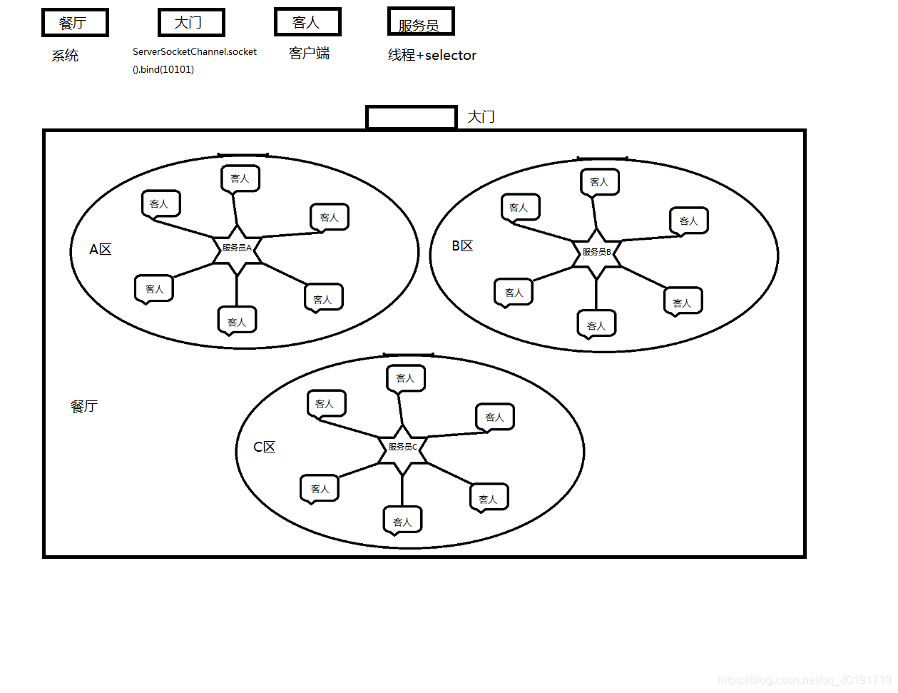 java服务起一会儿就挂了 java服务端_java_05