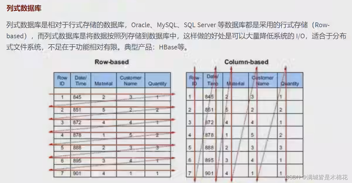 mysql er图表依赖关系 数据库er图的关系原则_mysql er图表依赖关系_07