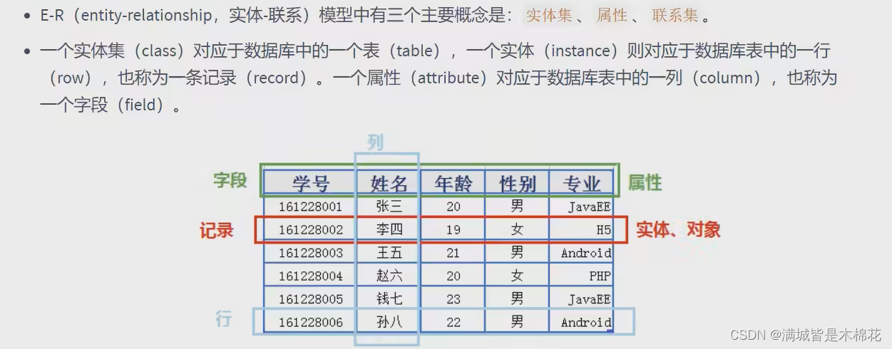 mysql er图表依赖关系 数据库er图的关系原则_实体集_10