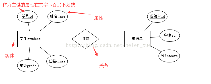 mysql er图表依赖关系 数据库er图的关系原则_实体集_11