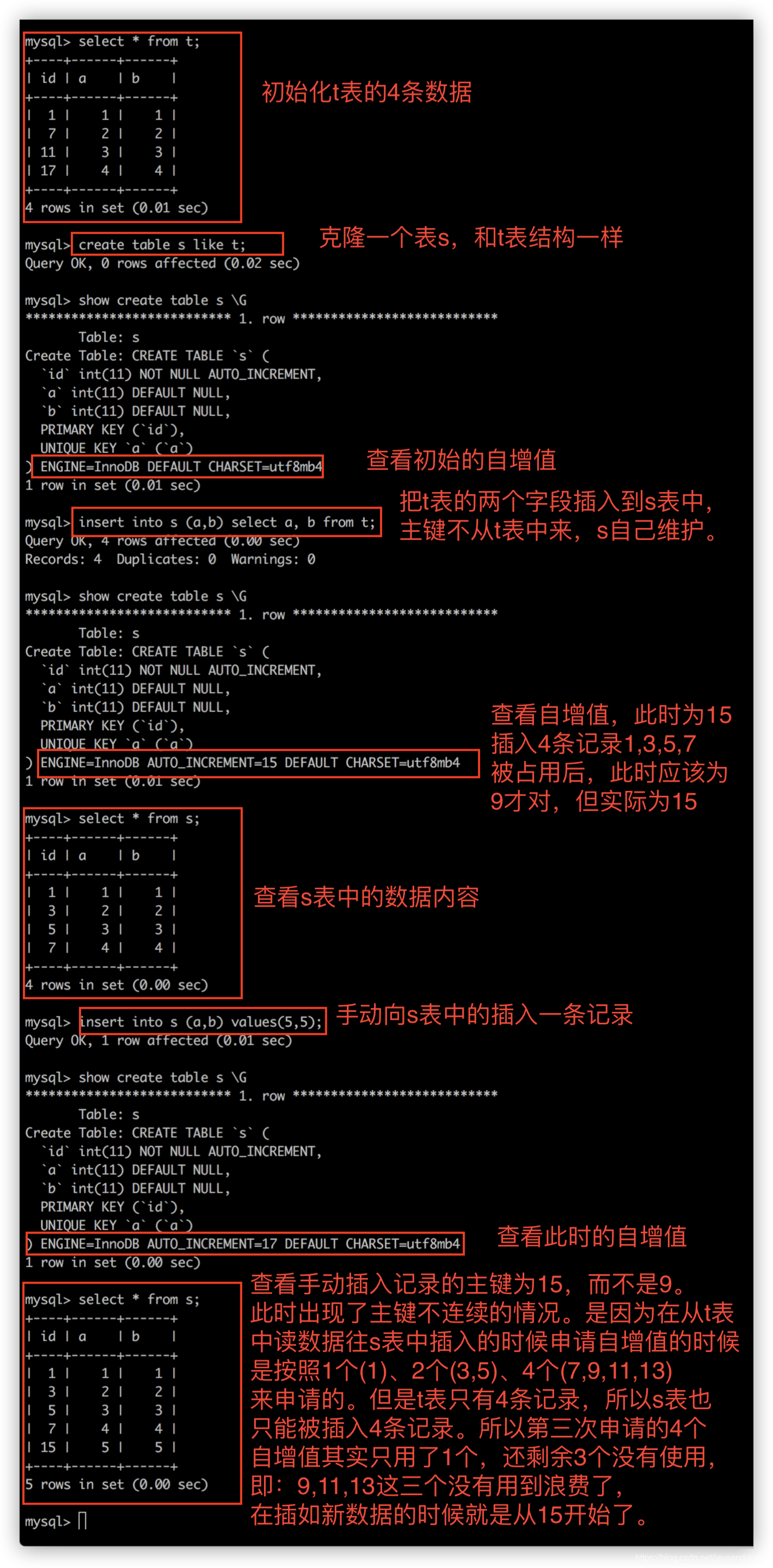 mysql的自增主键最小值 mysql自增主键类型_mysql的自增主键最小值_04