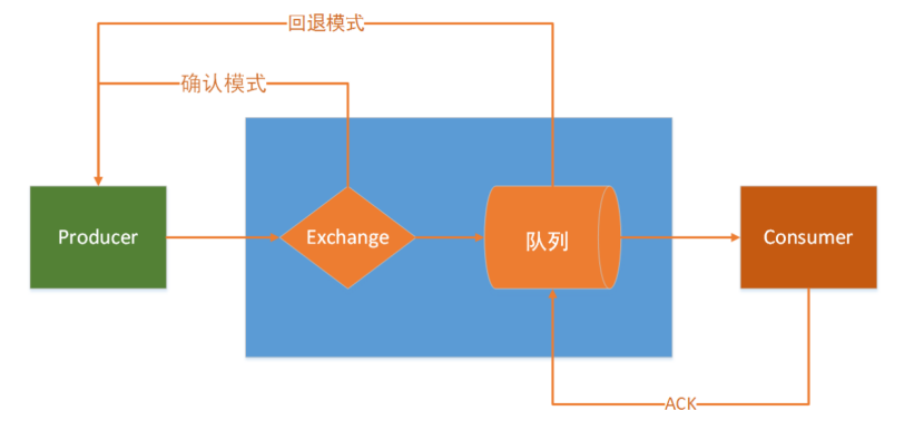 我的世界java 开发文档 我的世界java版使用教程_我的世界java 开发文档_02