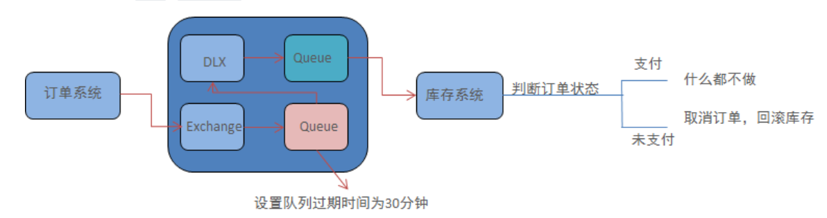 我的世界java 开发文档 我的世界java版使用教程_数据库_05