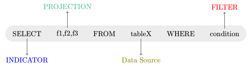 sparksql如何删除所有分区 spark delete操作_SQL