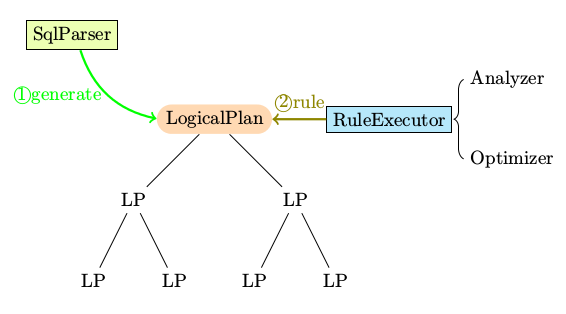 sparksql如何删除所有分区 spark delete操作_sparksql如何删除所有分区_02