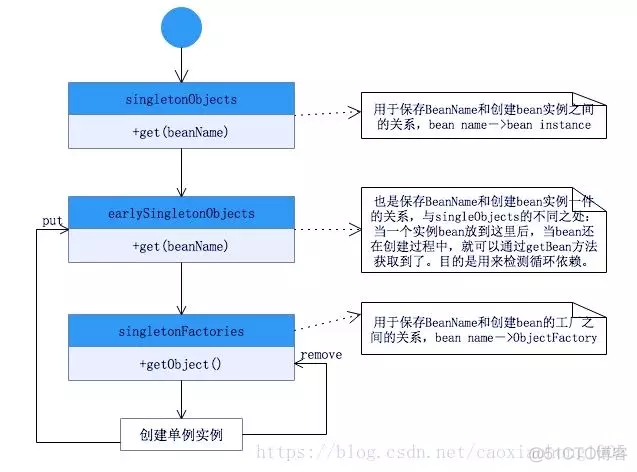 Java测试项目经历 java面试项目经验怎么说_Java测试项目经历_03