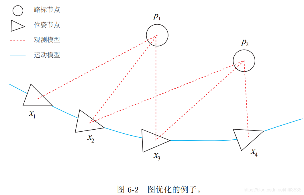 python 多元非线性拟合 多元非线性曲线拟合_python 多元非线性拟合_02