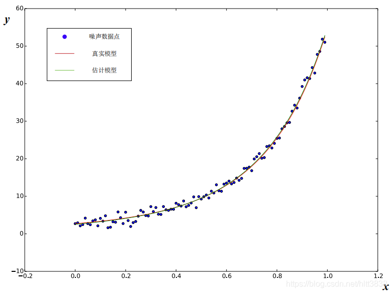 python 多元非线性拟合 多元非线性曲线拟合_bc_04