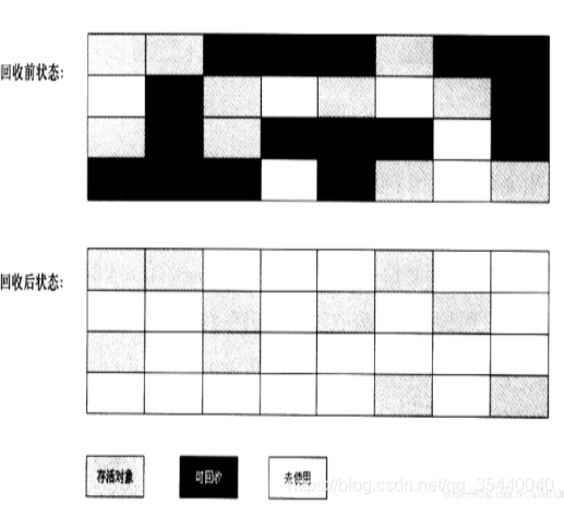 java 老年代gc java 老年代一般大小_老年代_02