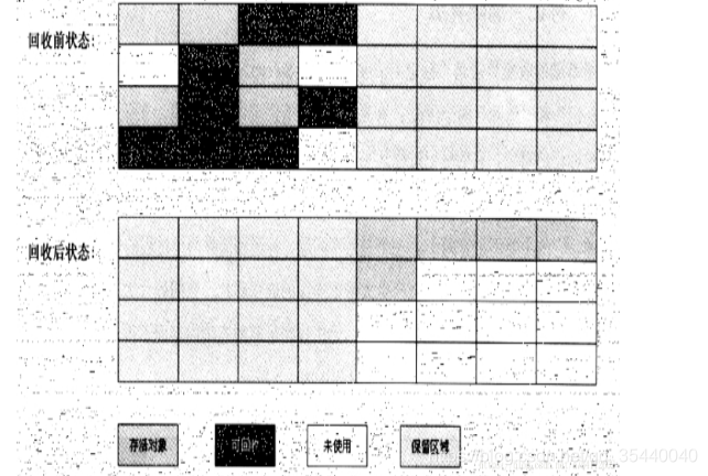 java 老年代gc java 老年代一般大小_堆内存_03