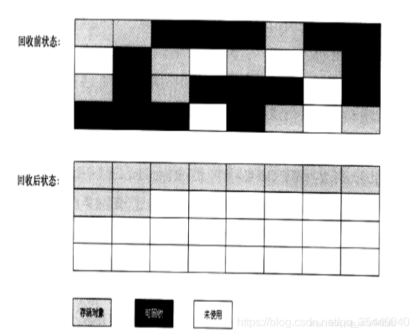 java 老年代gc java 老年代一般大小_java 老年代gc_04