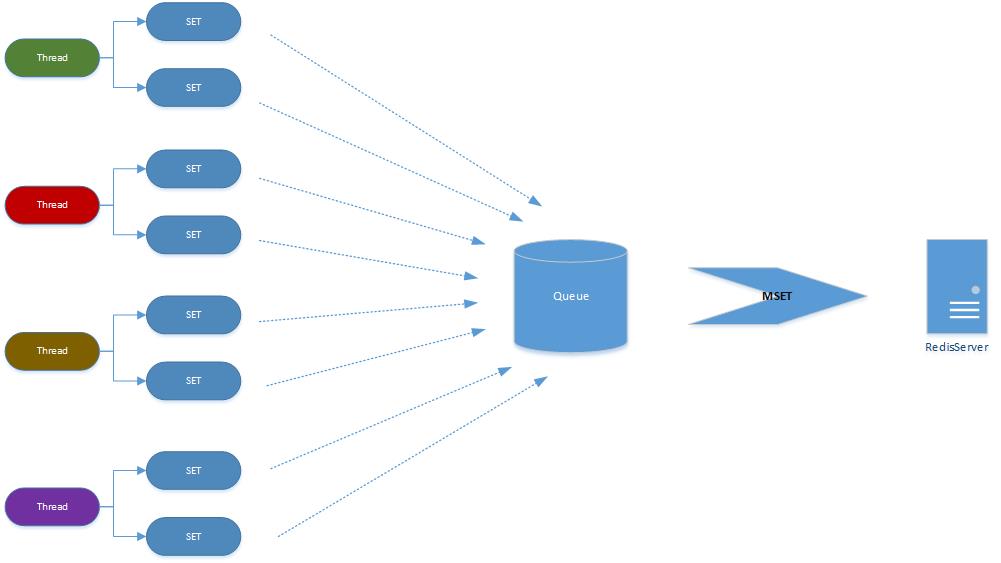 redis异步更新策略 redis更新机制_redis_02