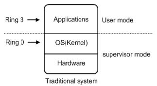 openEuler 虚拟化主机 服务器虚拟化openstack_操作系统_02