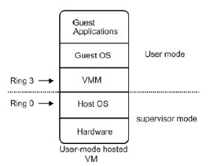 openEuler 虚拟化主机 服务器虚拟化openstack_运维_03