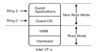 openEuler 虚拟化主机 服务器虚拟化openstack_运维_04