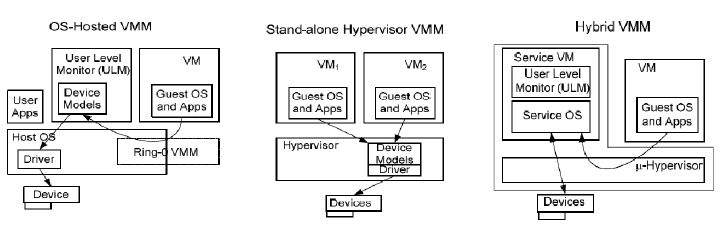 openEuler 虚拟化主机 服务器虚拟化openstack_运维_05