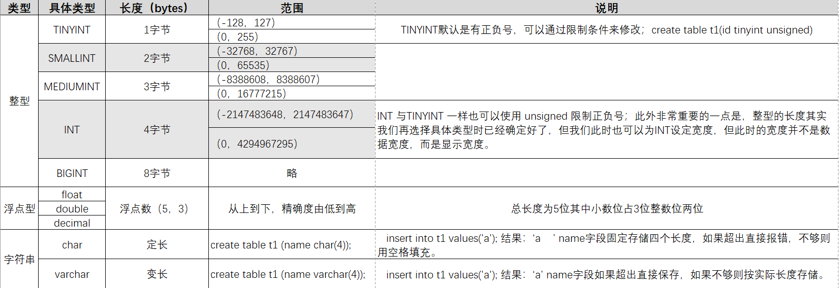 mysql字符在什么位置 mysql的字符类型_mysql字符在什么位置