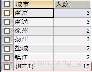 MySQL分类前十 mysql如何分类_MySQL分类前十_02