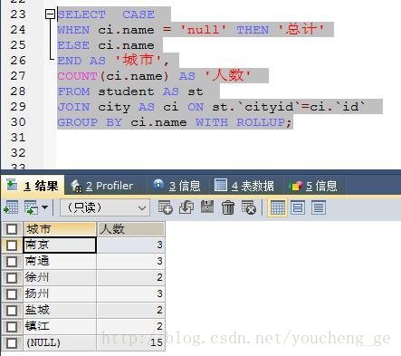 MySQL分类前十 mysql如何分类_合计_06