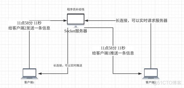 python 主动断开doip连接 python socket断开连接_客户端_03