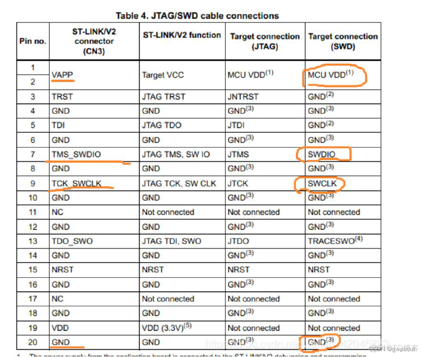 java烧录单片机 单片机程序烧录过程_Management_17