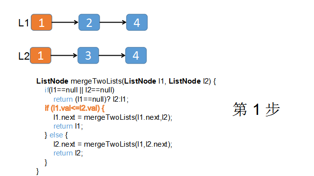 java 合并两个bean java 合并两个有序链表_java 合并两个bean_03