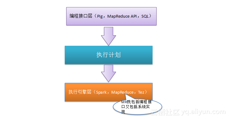 分布式机器学习代码实现 分布式编程模型_大数据_08