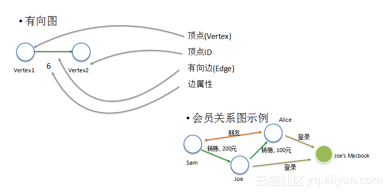 分布式机器学习代码实现 分布式编程模型_分布式机器学习代码实现_09