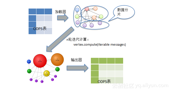 分布式机器学习代码实现 分布式编程模型_分布式机器学习代码实现_11