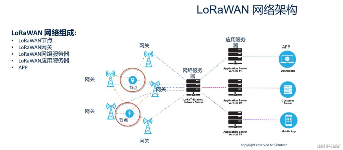 wifi 协议栈 android lorawan协议栈_wifi 协议栈 android_02