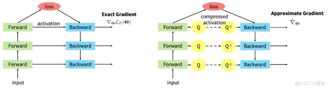 pytorch 设置显存大小 pytorch减少显存_python_04