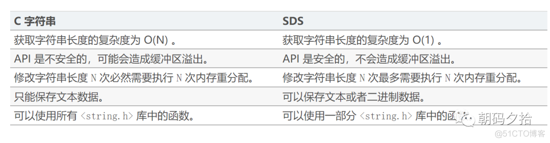 java字符串查询 java查询字符串长度_字符串